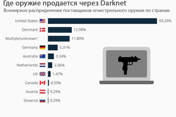 Кракен клир